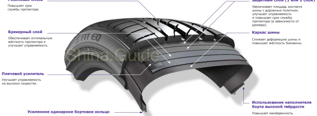 В чем преимущество асимметричного рисунка протектора шин
